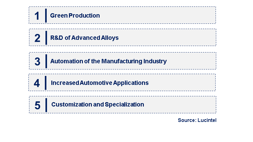 Emerging Trends in the Aluminum Shot Market